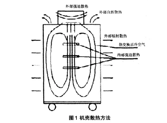 钣金机柜厂家